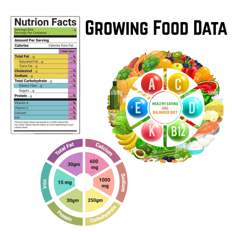 Starbucks Calorie Calculator: Track Macros, &Caffeine on fingertips 7 Growing Food Data